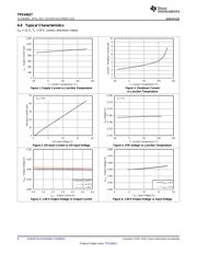 TPS54627DDAR datasheet.datasheet_page 6