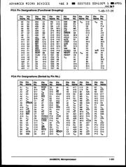 A80386DXL-40 datasheet.datasheet_page 6