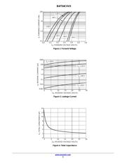 BAT54CXV3T1 datasheet.datasheet_page 3