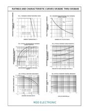 SR3080C datasheet.datasheet_page 2