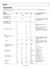 AD5422BCPZ datasheet.datasheet_page 4