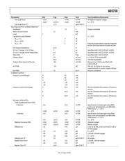 AD5422BCPZ datasheet.datasheet_page 5