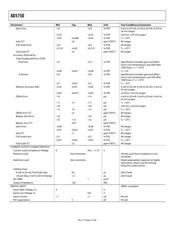 AD5422BCPZ datasheet.datasheet_page 6