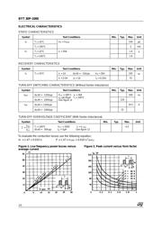 BYT30P1000 数据规格书 2