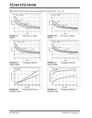 TC1411NEOA datasheet.datasheet_page 6