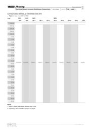 CC1206MKX7RBBB222 datasheet.datasheet_page 4