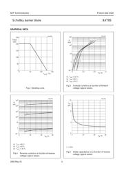 BAT85 数据规格书 4