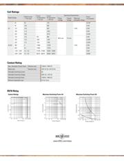 G2RV-SL700 DC24 datasheet.datasheet_page 3