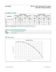 DS1922E-F5# datasheet.datasheet_page 5