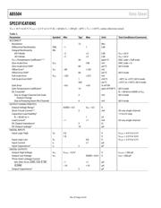 AD5504BRUZ datasheet.datasheet_page 5