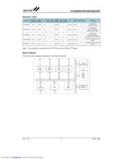 HT46R064 datasheet.datasheet_page 2