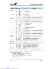 HT46R064 datasheet.datasheet_page 6