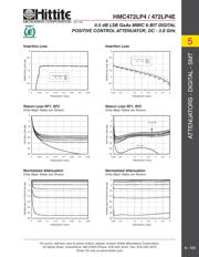 HMC472LP4E datasheet.datasheet_page 2