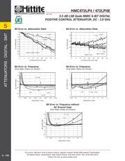 HMC472LP4E datasheet.datasheet_page 3