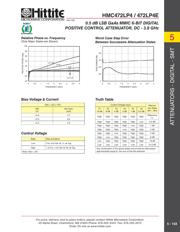 HMC472LP4E datasheet.datasheet_page 4