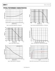 AD8417R-EVALZ datasheet.datasheet_page 6