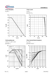 BSZ018NE2LSATMA1 datasheet.datasheet_page 4