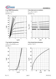 BSZ018NE2LSATMA1 datasheet.datasheet_page 5