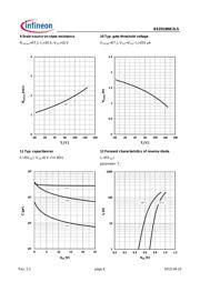 BSZ018NE2LSATMA1 datasheet.datasheet_page 6