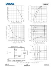 MURS120-13 datasheet.datasheet_page 2