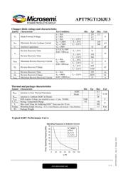 APT75GT120JU3 datasheet.datasheet_page 3