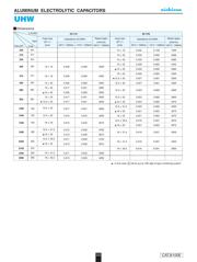 UHW1H222MHD datasheet.datasheet_page 3