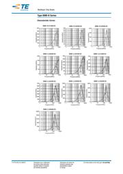 BMB2A0750BN3 datasheet.datasheet_page 2