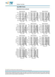 BMB2A0750BN3 datasheet.datasheet_page 3