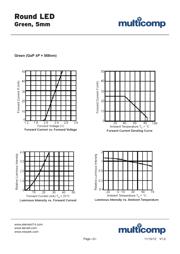 MCL053HGD/5 datasheet.datasheet_page 2