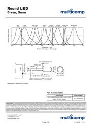 MCL053HGD/5 datasheet.datasheet_page 3