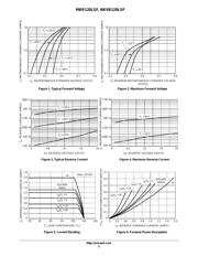 MBR120LSFT3G datasheet.datasheet_page 3