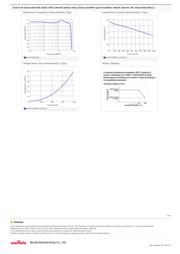 LQM21PN2R2NGCD datasheet.datasheet_page 2