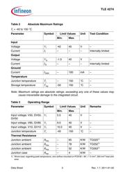 TLE4274DV50ATMA1 datasheet.datasheet_page 5