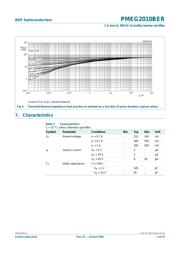 PMEG2010BER datasheet.datasheet_page 5