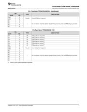 TPD1E05U06 datasheet.datasheet_page 5