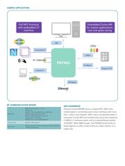 OM27462CDK datasheet.datasheet_page 3