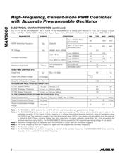 MAX5068CAUE+T datasheet.datasheet_page 4