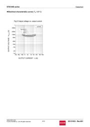 DTA144EKAT146 datasheet.datasheet_page 4