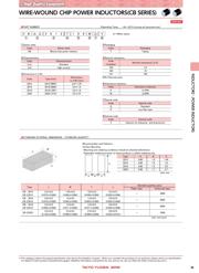 CBC3225T220KRV datasheet.datasheet_page 2