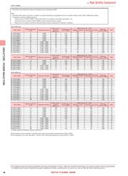 CBC2518T470MV datasheet.datasheet_page 3