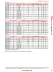 CBC3225T470KRV datasheet.datasheet_page 4