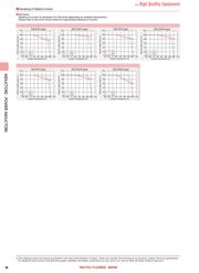 CBC3225T470KRV datasheet.datasheet_page 5