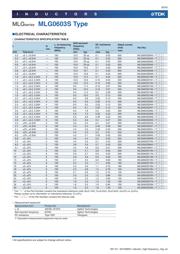 MLG1005S3N3STD25 datasheet.datasheet_page 6