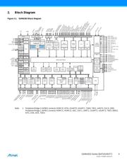 ATSAMA5D35A-CU 数据规格书 4