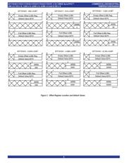 72V201L15PFGI8 datasheet.datasheet_page 6