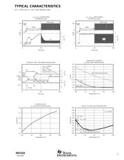 DRV103HG3 datasheet.datasheet_page 5