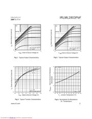 IRLML2803PBF datasheet.datasheet_page 3