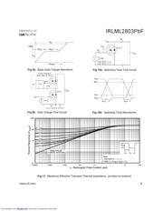 IRLML2803PBF datasheet.datasheet_page 5