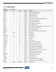 AT73C213-EK datasheet.datasheet_page 3