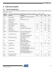 AT73C213-EK datasheet.datasheet_page 5